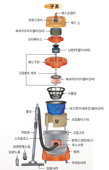 SM-400AR - 추가 이미지2