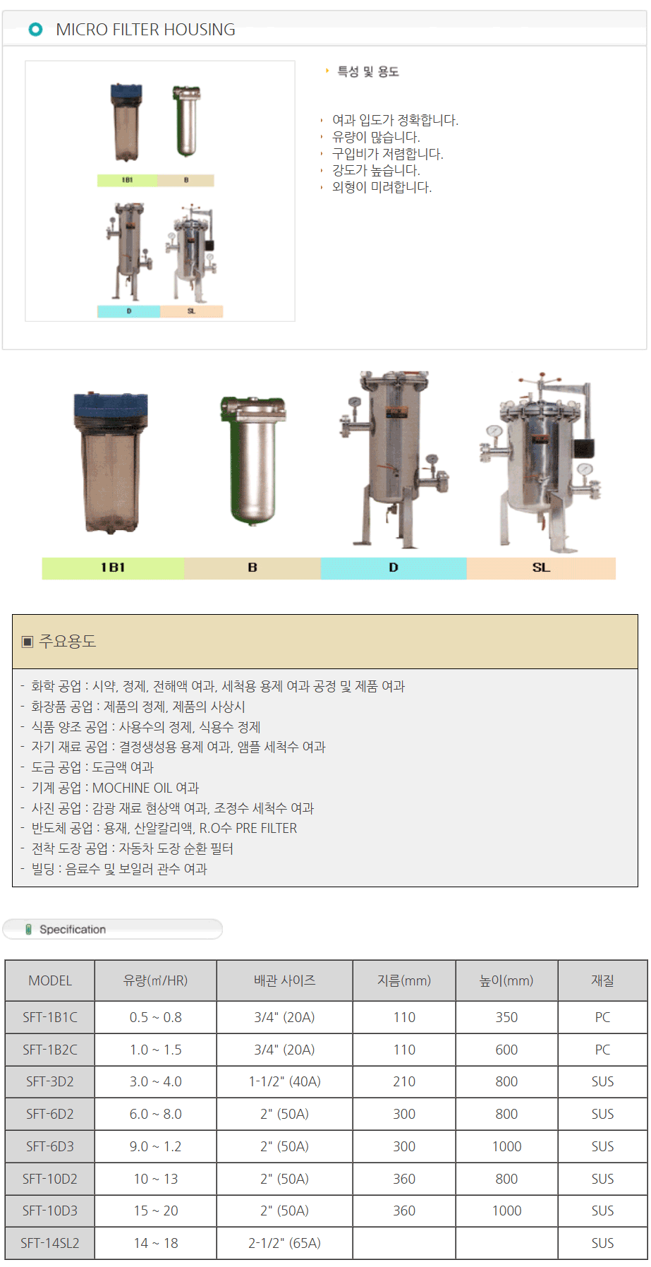 MICRO FILTER HOUSING