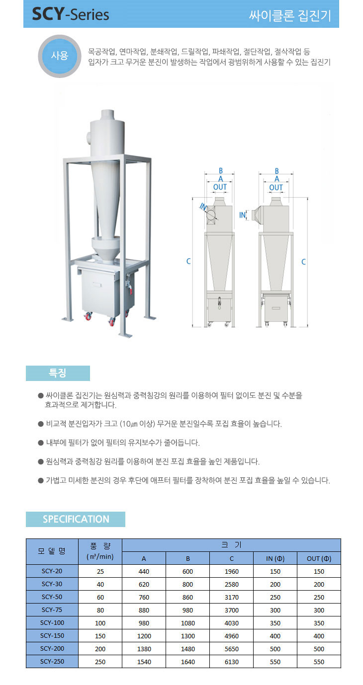 싸이클론 집진기 - 추가 이미지2