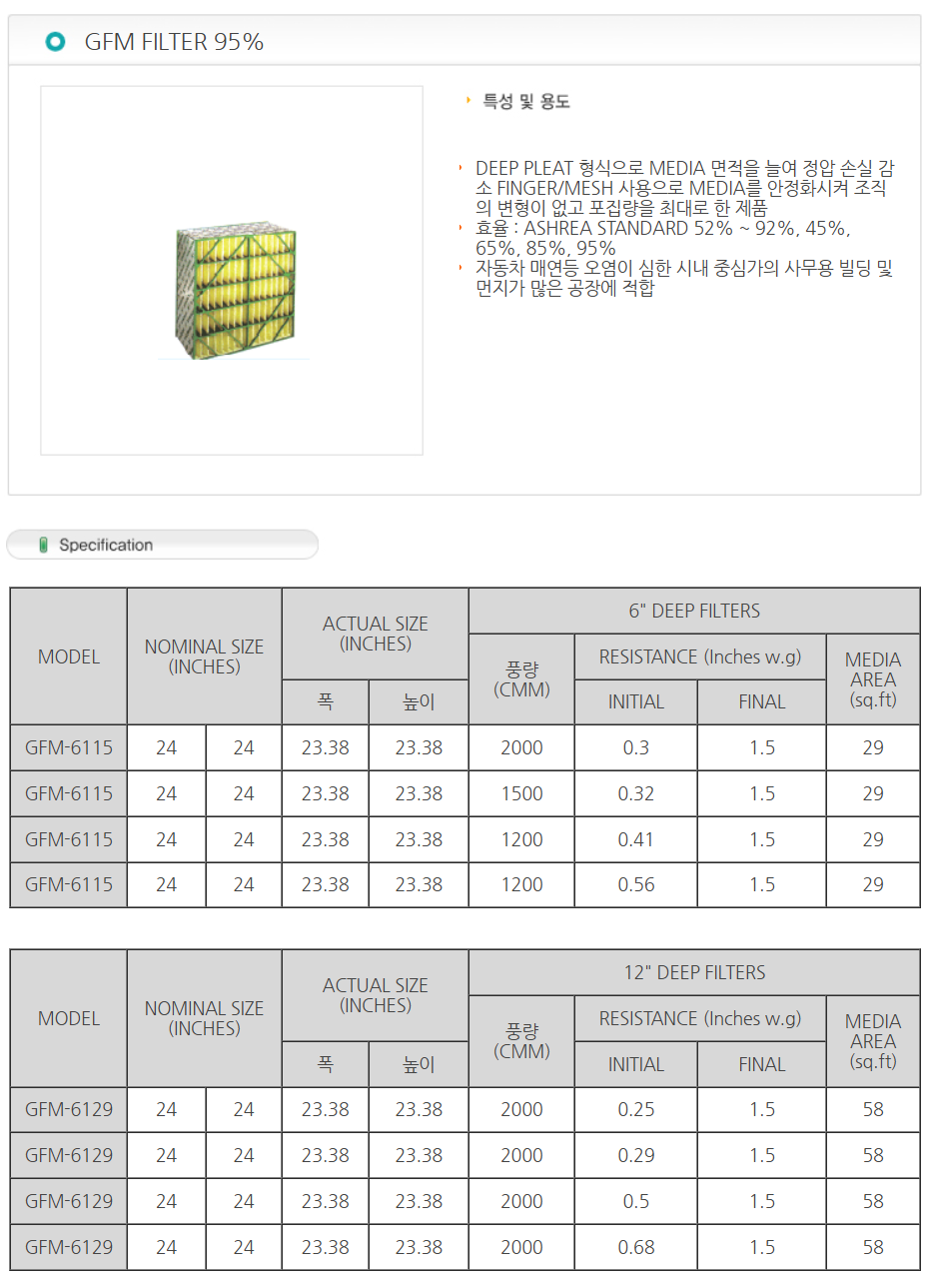 GFM FILTER 95%